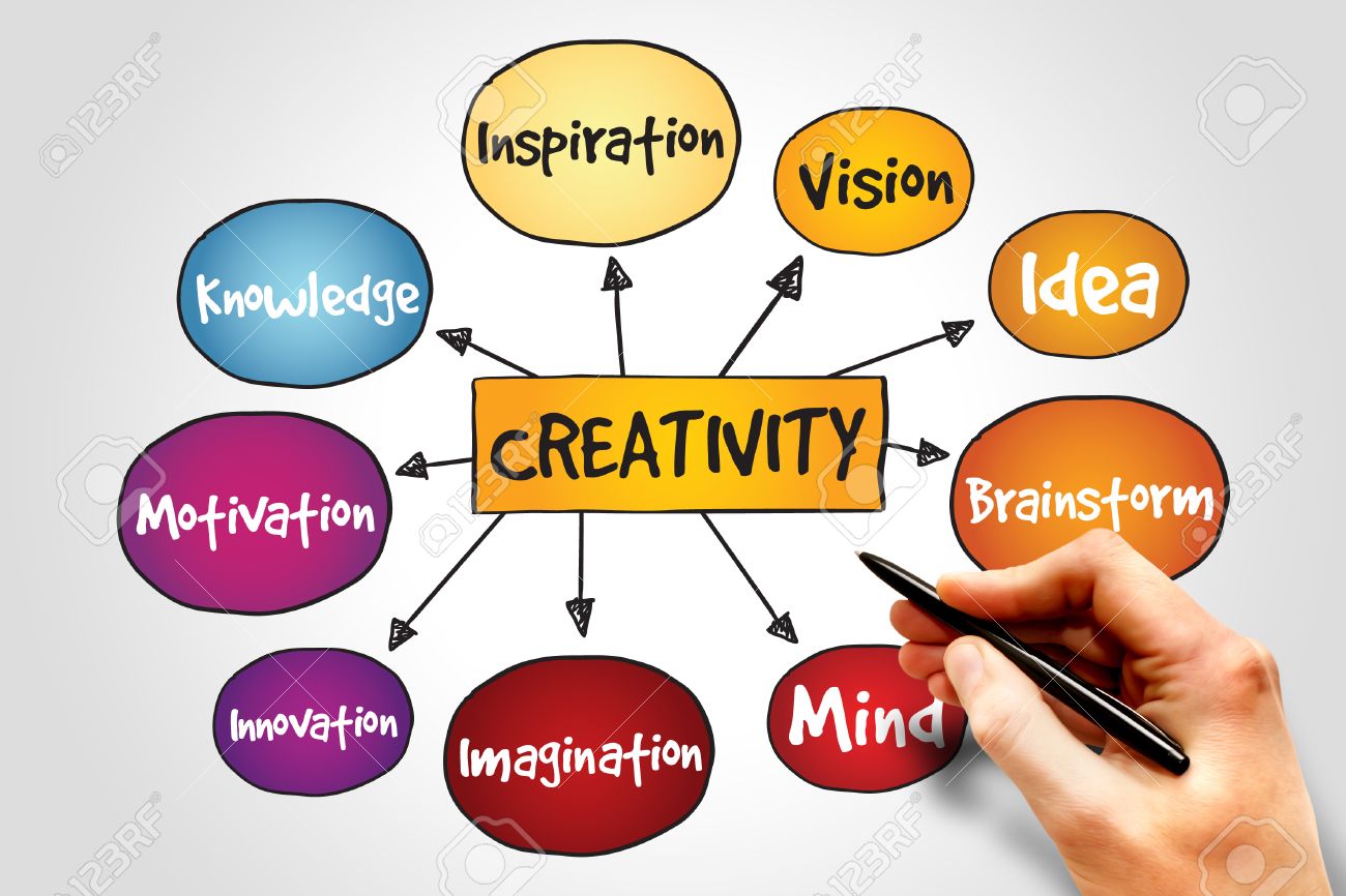 ENTREPRENEURSHIP SENSE: Creativity and Stages of creativity