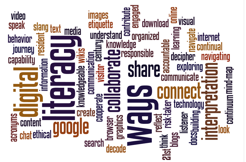 Wordle. Inquiry. Group definition