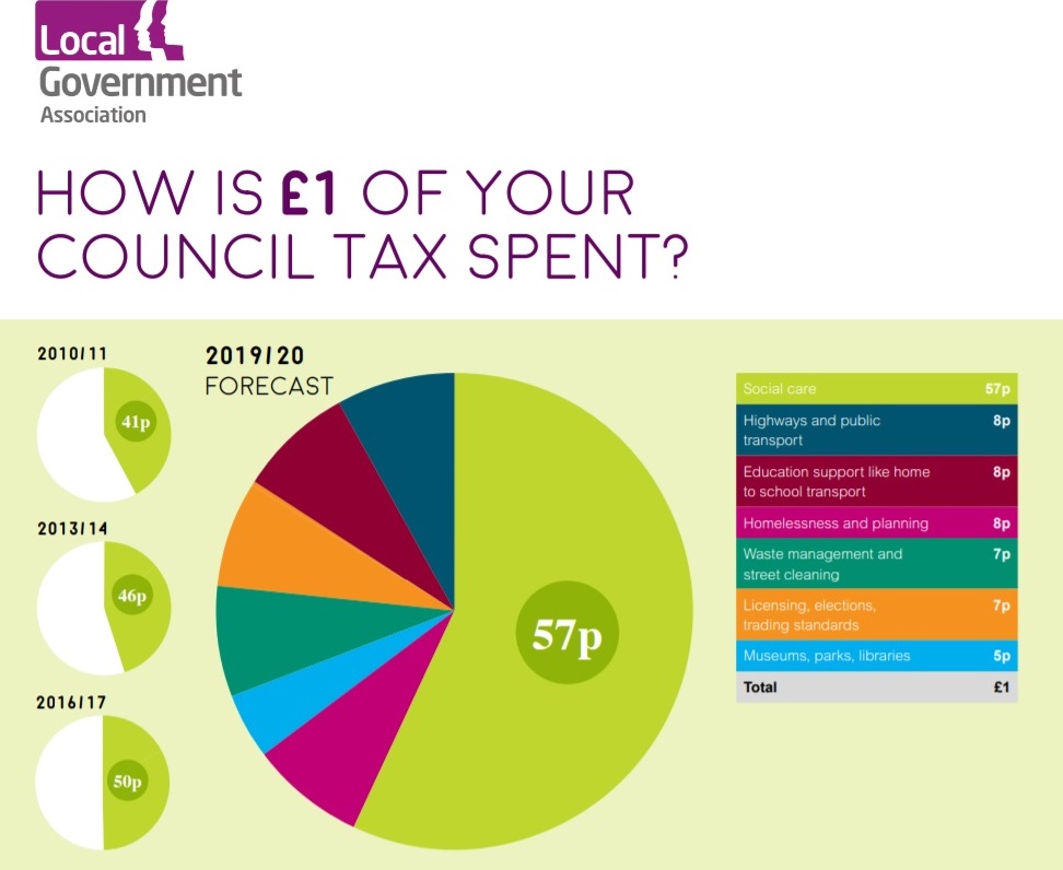 A Yorkshire Memoir Council Tax A Yorkshire Memoir Council Tax