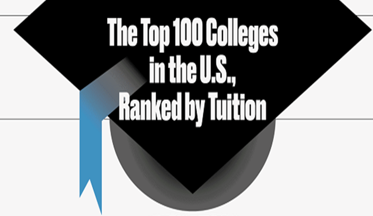 Of the 100 Top-Rated Colleges in the U.S. Which Are the Most Expensive? #Infographic