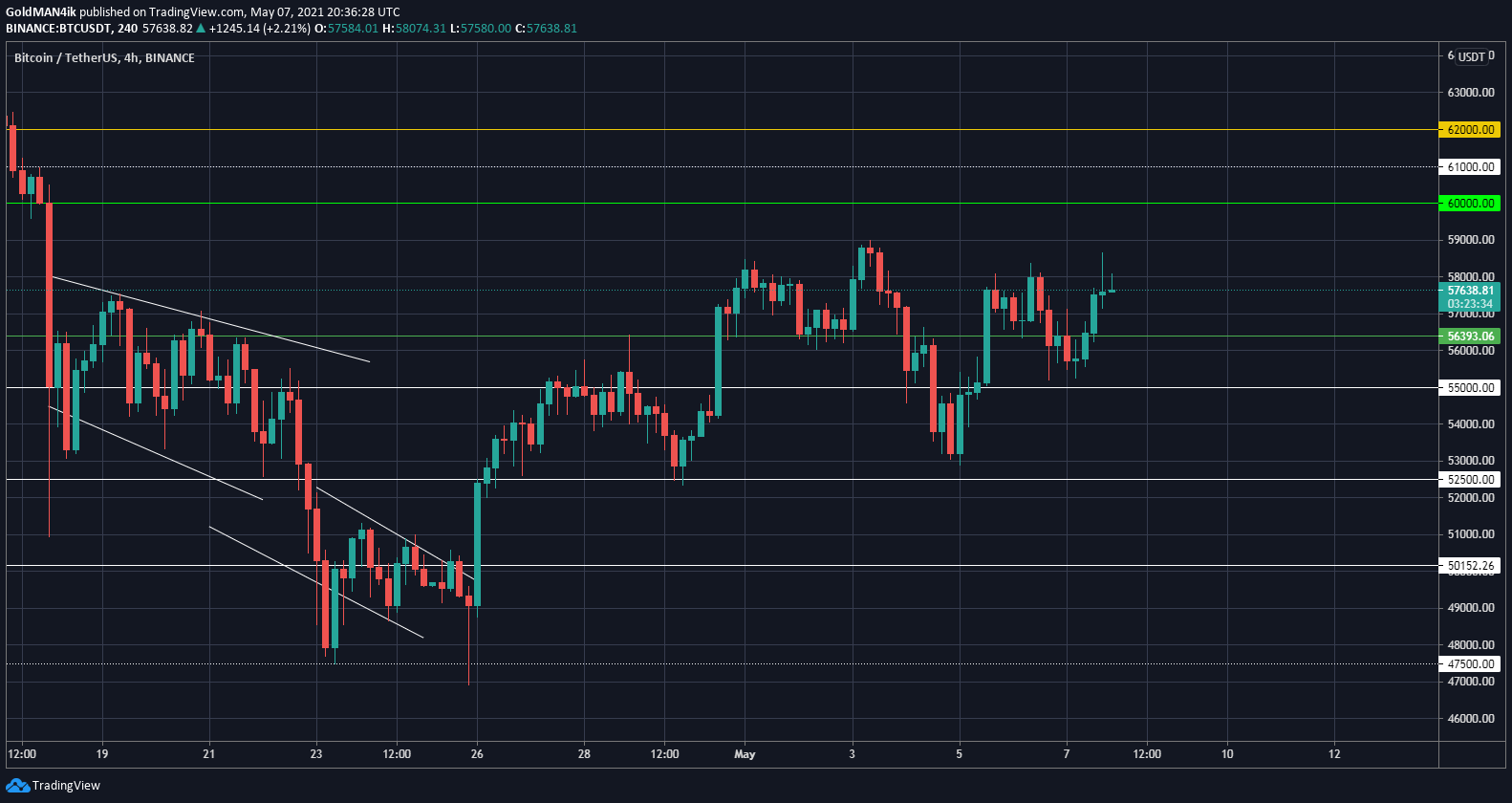2. 7 биткоина в рублях. 2. Bitcoin в рублях. График биткоина к рублю.