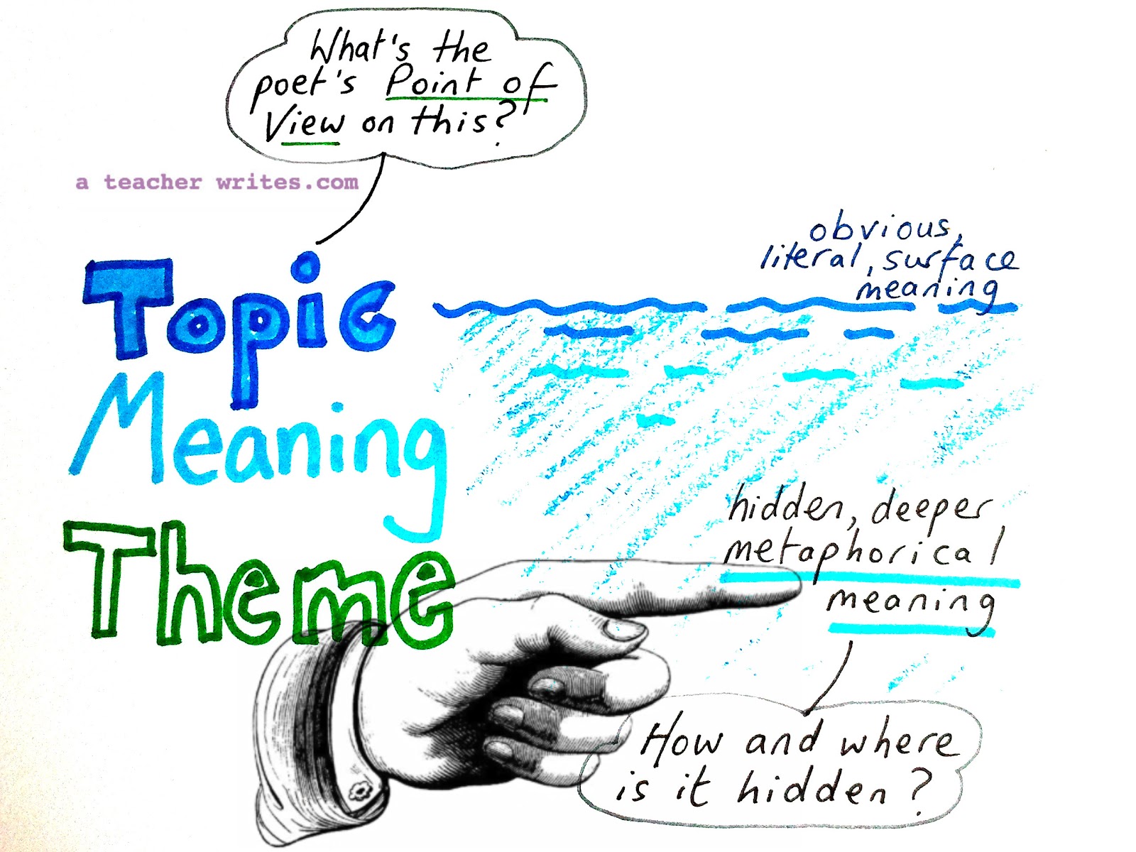 Шаблон custom html. Thematic reading. Theme meaning. Feldeger meaning. Intoxication sign.