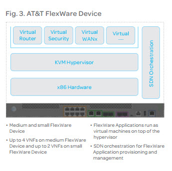 AT&T FlexWare thoughts