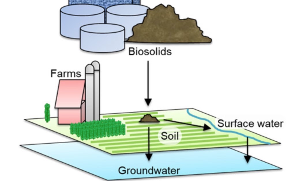 PA Environment Digest Blog Stroud Water Research Center To Study PFAS