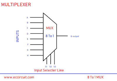 Mux And Demux Logic Diagram - Wiring Diagram Schemas