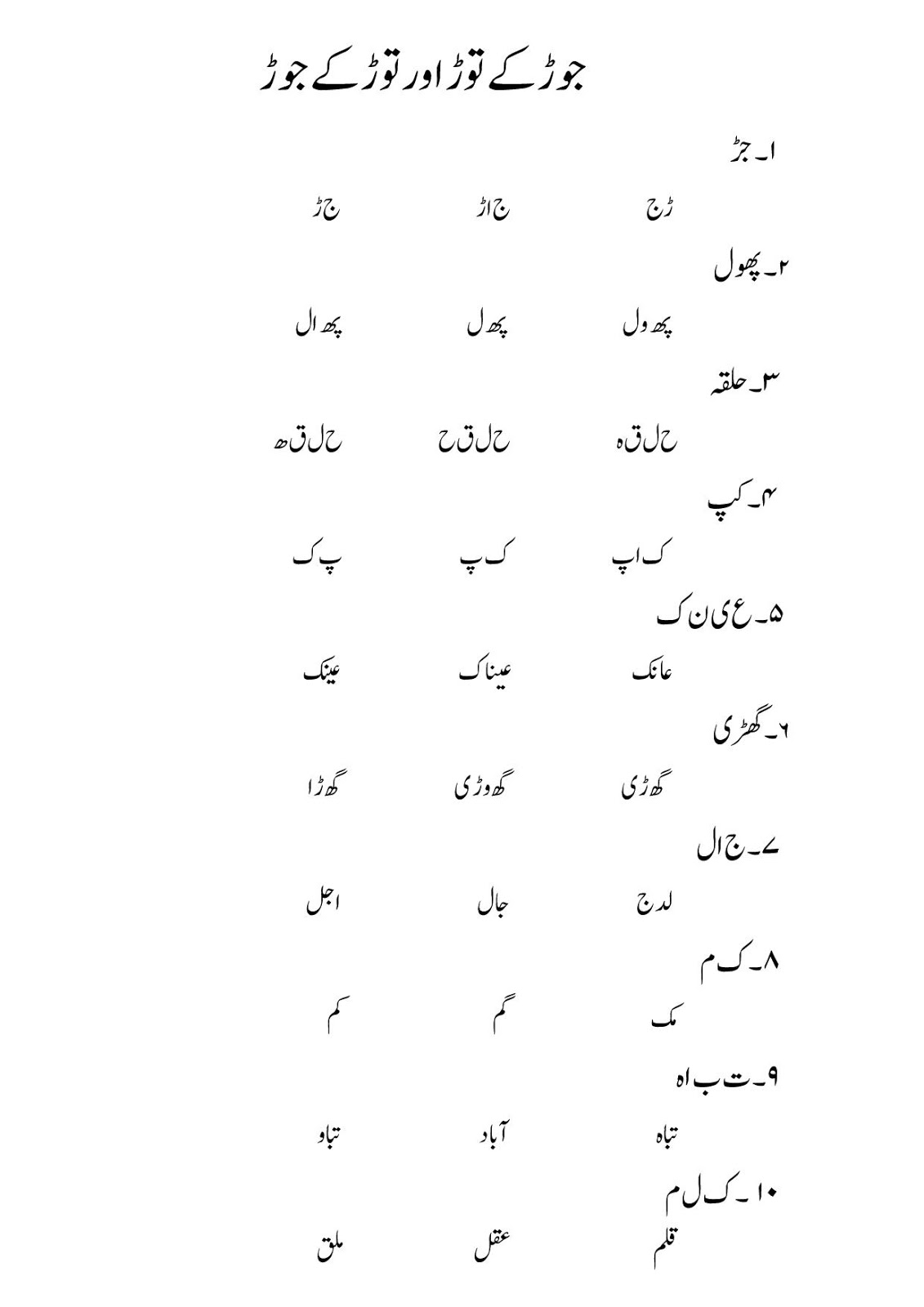 KNOWLEDGE FOR ALL LITERACY & NUMERACY DRIVE (LND) URDU