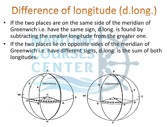 Difference of longitude (d.long.)