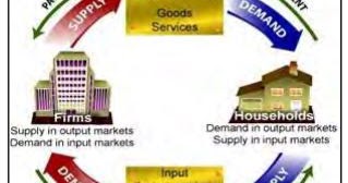 Peran Lembaga Keuangan dalam Makro Ekonomi dan Fungsi Lembaga Keuangan