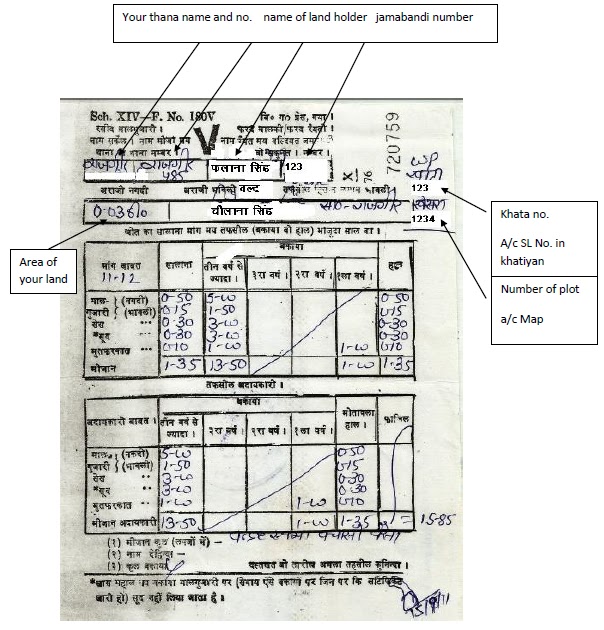 How to know about Land receipt in bihar.