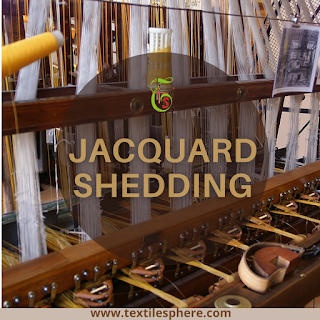 jacquard shedding textile sphere
