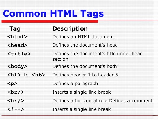 HTML & CSS design and build websites free computer tutorial