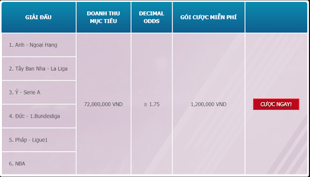 Mới: Tăng gói cược miễn phí BTI (12BET) lên đến 1.2000.000 vnđ Goicuocmienphi