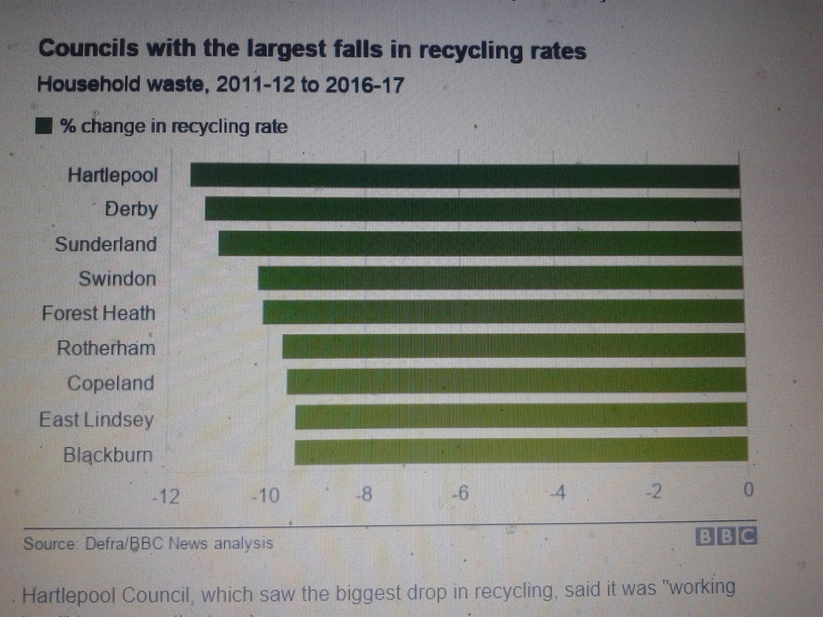 Derby's waste a rubbish blog ! March 2018