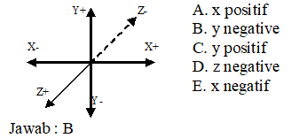 Destinasi Fisika Chapter 09 Induksi Magnetik