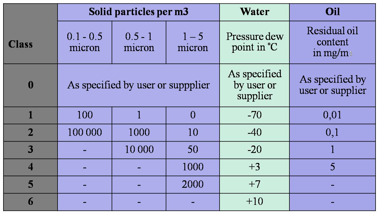 The Pharmacist Room Compressed Air System dalam Farmasi