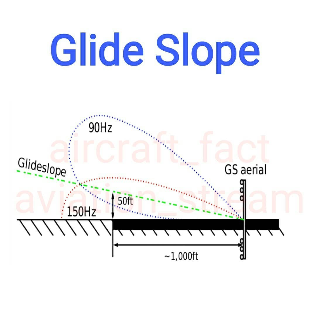 𝐆𝐥𝐢𝐝𝐞 𝐒𝐥𝐨𝐩𝐞