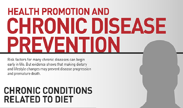 Chronic Disease Prevention #infographic