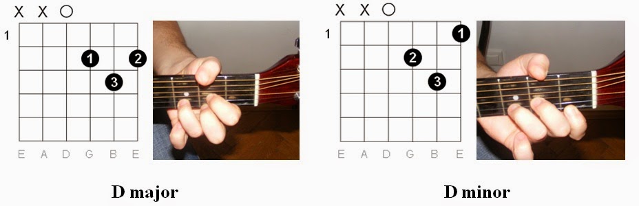all chords in d minor all chords in d minor