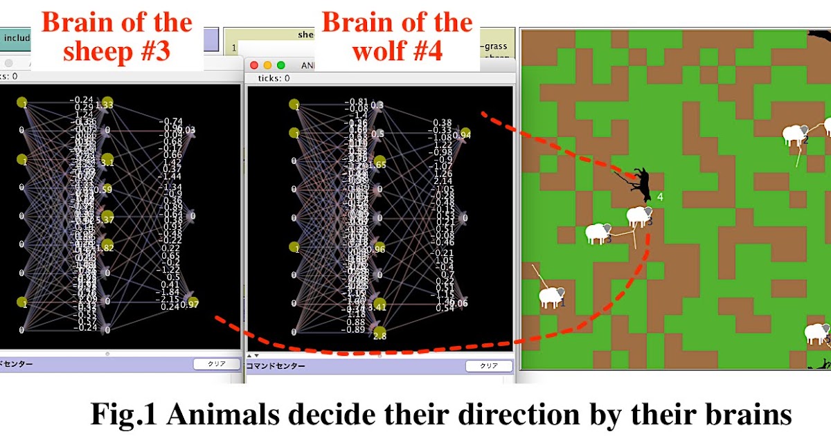 sparsedense by FoYo Neural Networkでエージェントの頭脳を作る（agentbased modeling）
