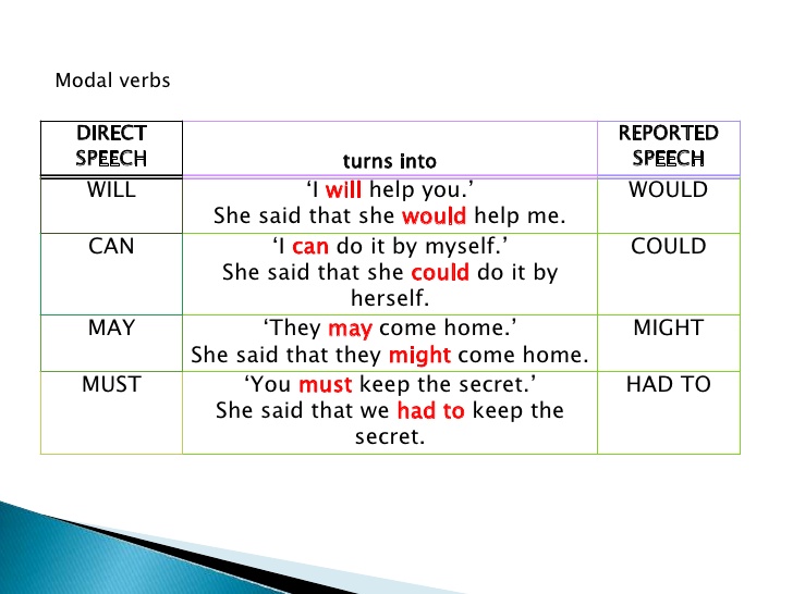 Модальные глаголы в английском задания