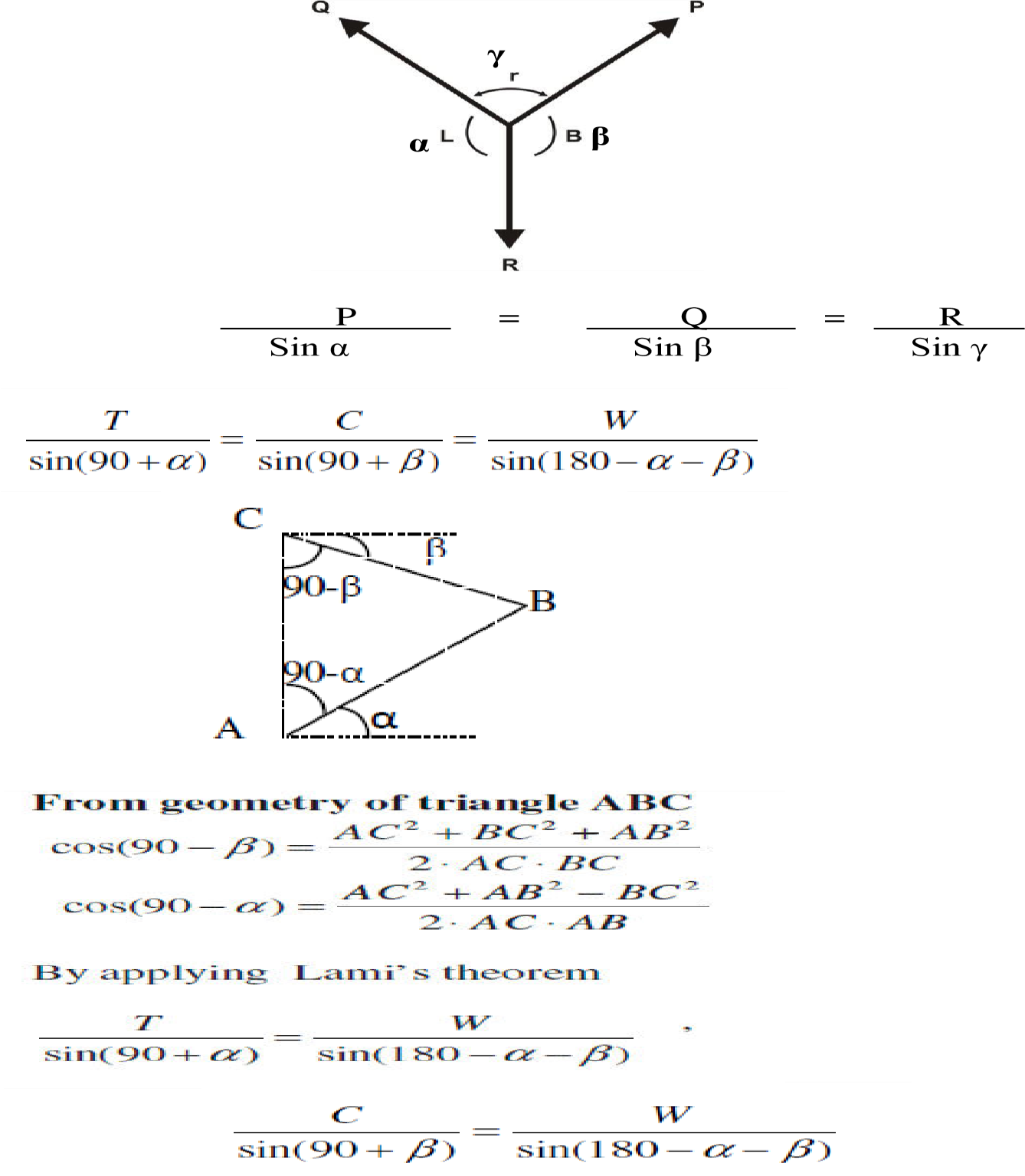 Forces in a Tie and Jib Crane Apparatus Engineering Mechanics Manual