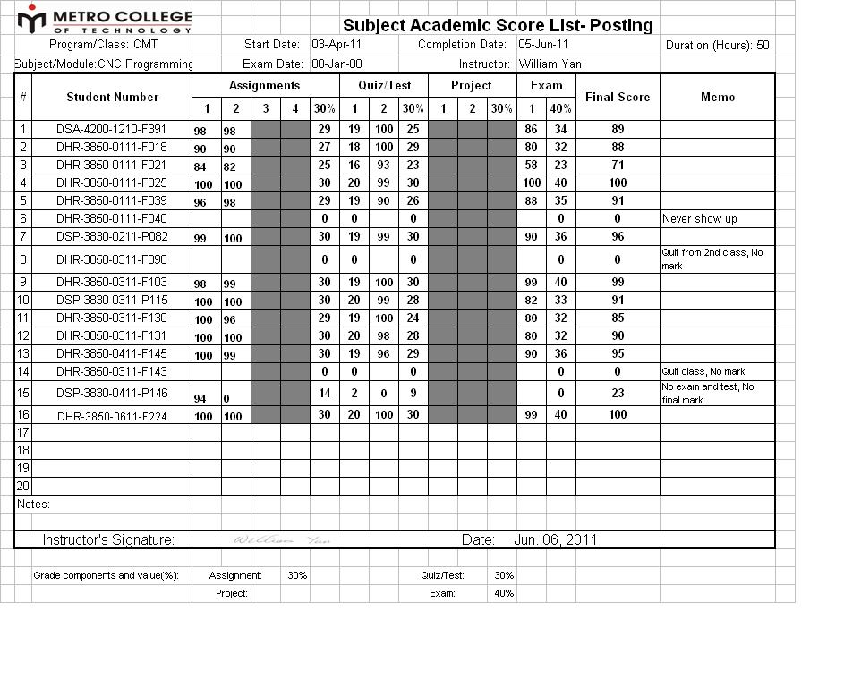 WilliamY: CNC technology academic score list - June 2011