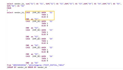 SAP HANA Certifications, SAP HANA Tutotials and Materials