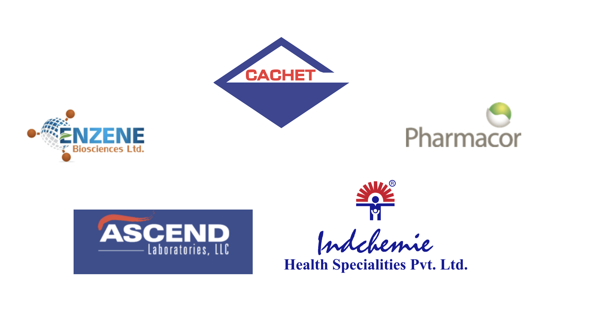 Alkem Laboratories Stock Analysis (ALKEM) Product Portfolio & Brands