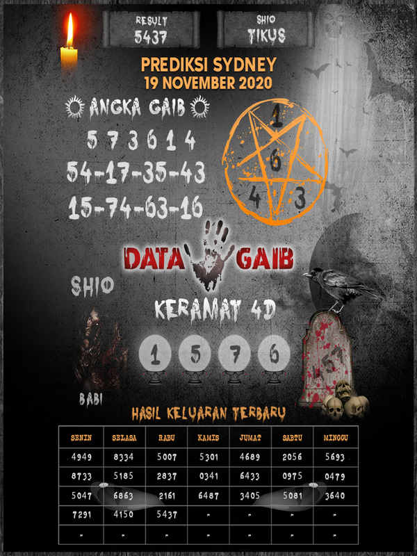1 New Message Kode Syair Sydney 19 November 2020 Forum Syair Togel Hongkong Singapura Sydney