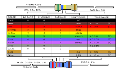 https://www.unboxing.eu.org/2021/05/resistor-color-code-and-chart-schematic.html resistor-color-code-and-chart-schematic