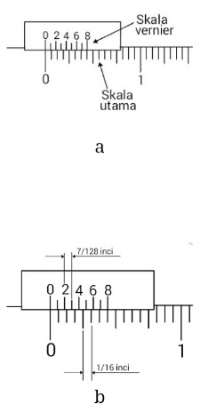 Membaca Jangka Sorong Imperial Ketelitian 1 128 Inci