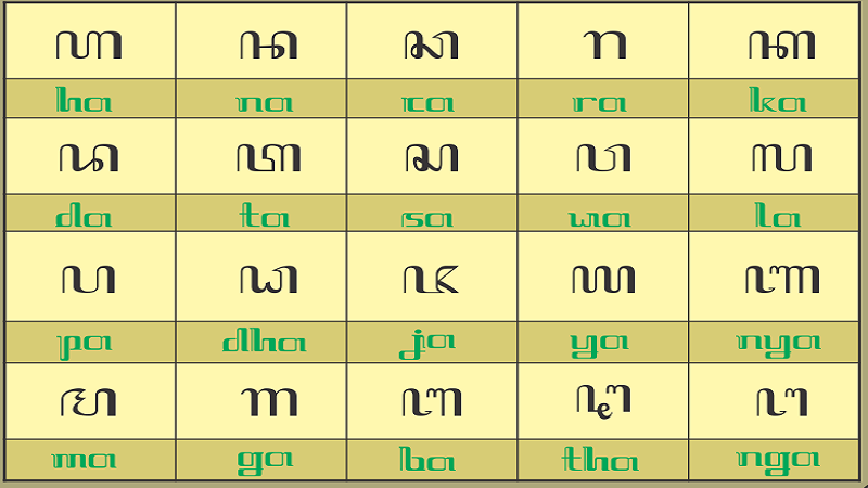 Cara Menulis Aksara Jawa Hanacaraka Atau Translate Sebaliknya Secara Online Nigoko