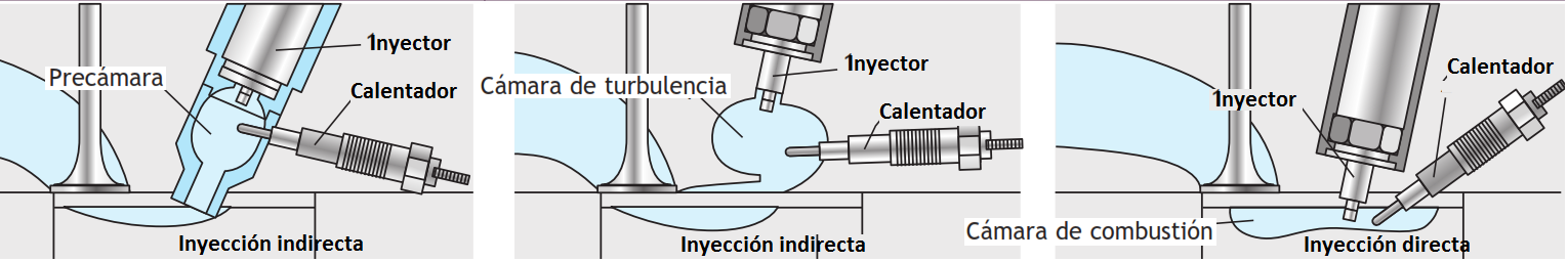 Mecánica del Vehículo: Sistema de precalentamiento Diésel