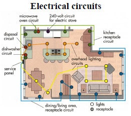 Electrical Circuits for your Home - EEE COMMUNITY
