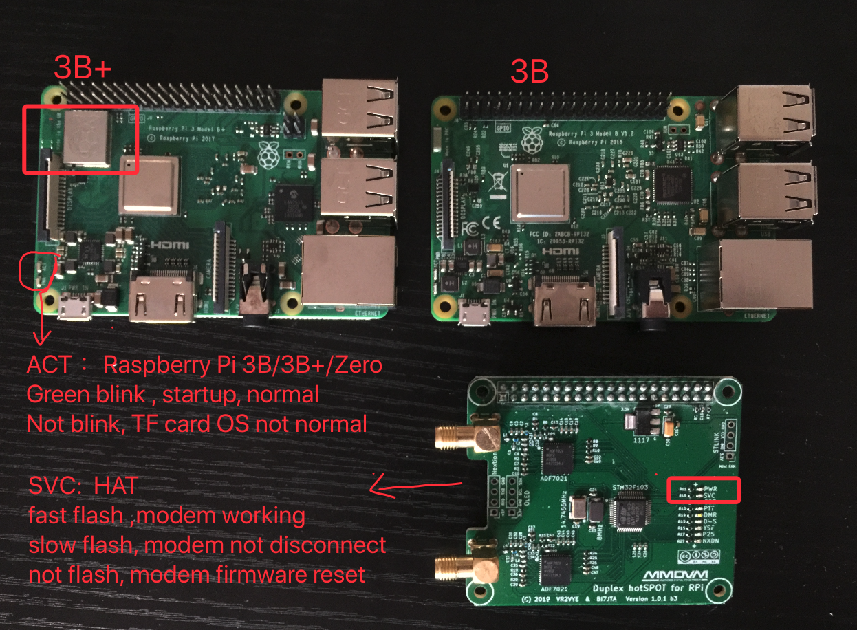 BI7JTA BLOG for MMDVM: Install Pi-Star OS, MMDVM OS