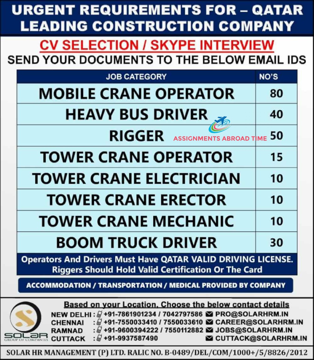 URGENT REQUIREMENTS FOR QATAR LEADING CONSTRUCTION COMPANY