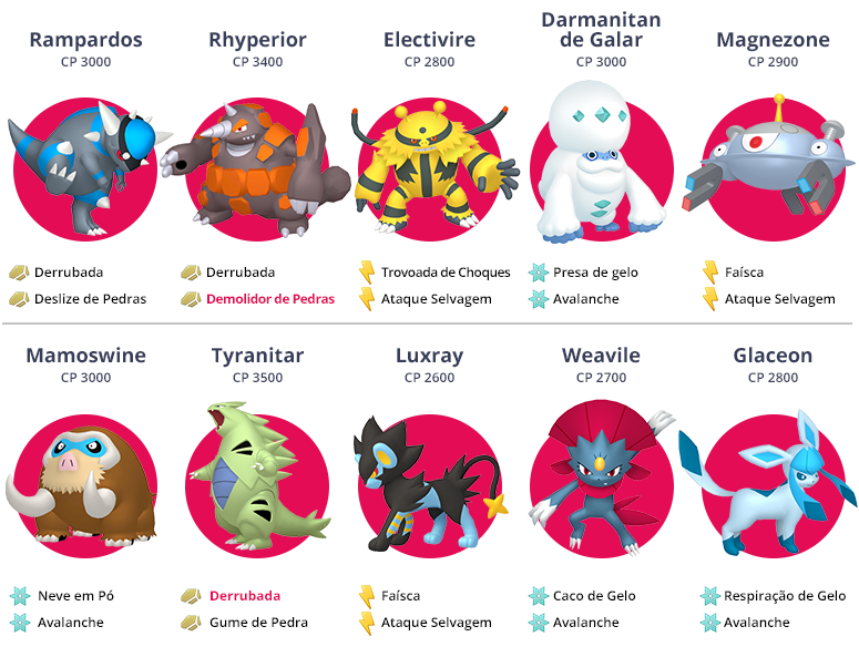 Fraquezas dos Pokémon de Água e melhores oponentes para derrotá