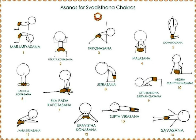 how to open sacral chakra
