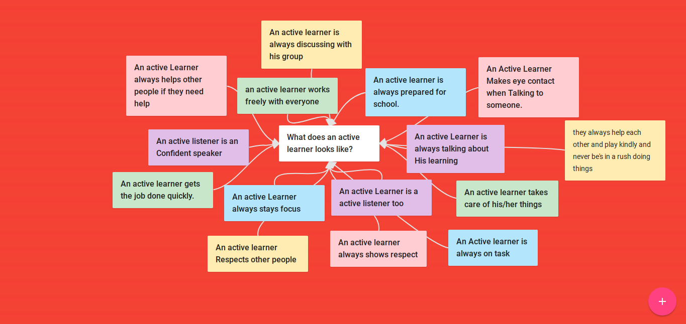 Honesty character education. Инфографика статья. Картинки для описание н ааншлийском. Учебник dos and don'ts. An activity done for.