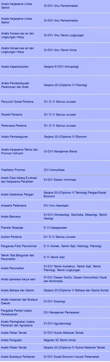 Rekrutmen CPNS Provinsi Jawa Barat 2014 - IND2906