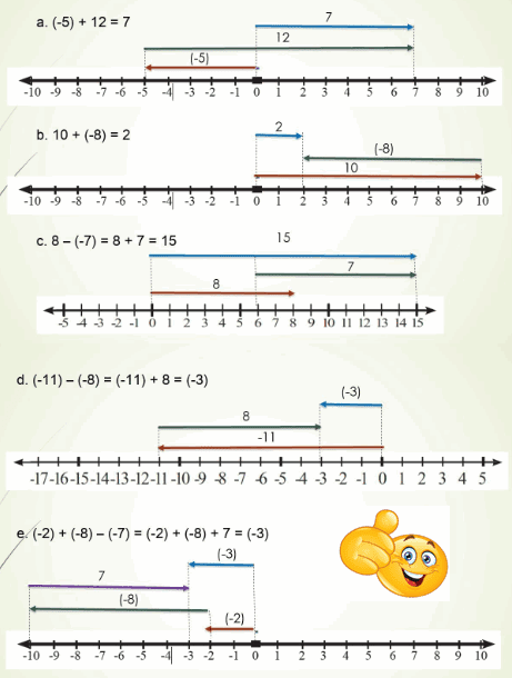 Bulat Negatif Soal Matematika Contoh Soal Garis Bilangan Kelas 6 Sd