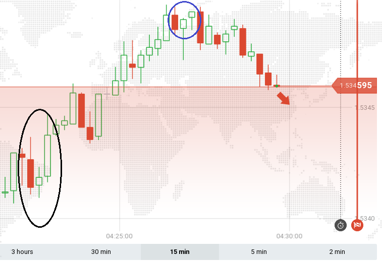 7 Pola Candlestick Paling Akurat Dan Menguntungkan Untuk Trading Binary Option Dan Forex Iq Bisnis