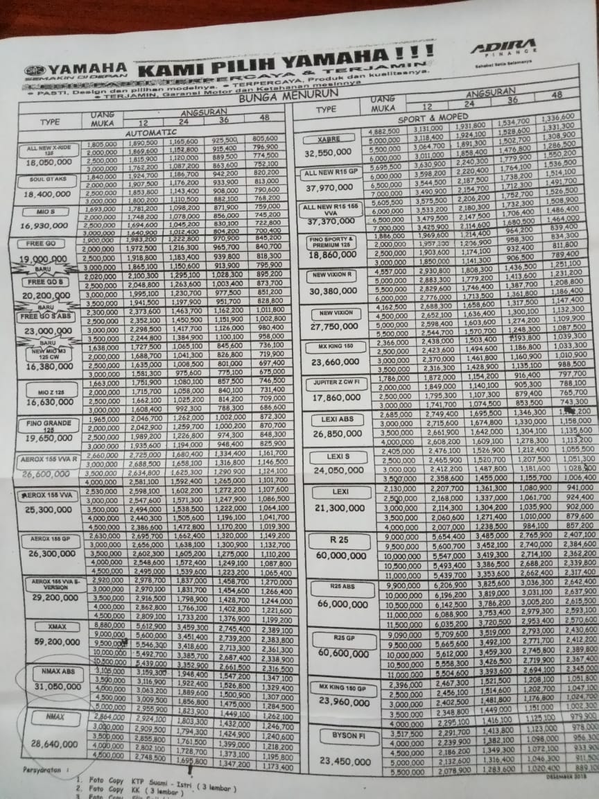 Harga Yamaha Nmax 2019 Denpasar
