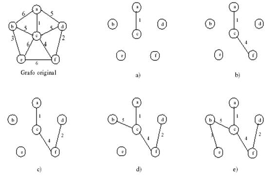 Airam UMB: GRAFOS Y ARBOLES