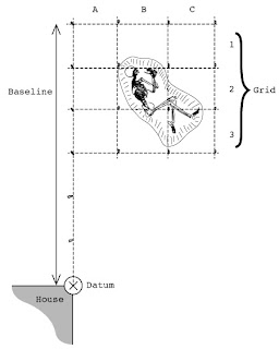 Jess Miller: Outline the 6 steps in crime scene sketching.