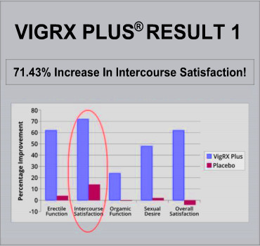 VigRX Plus® Result 1