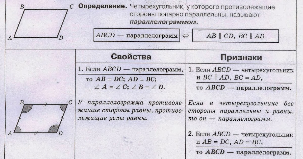 Чертеж параллелограмма 8 класс