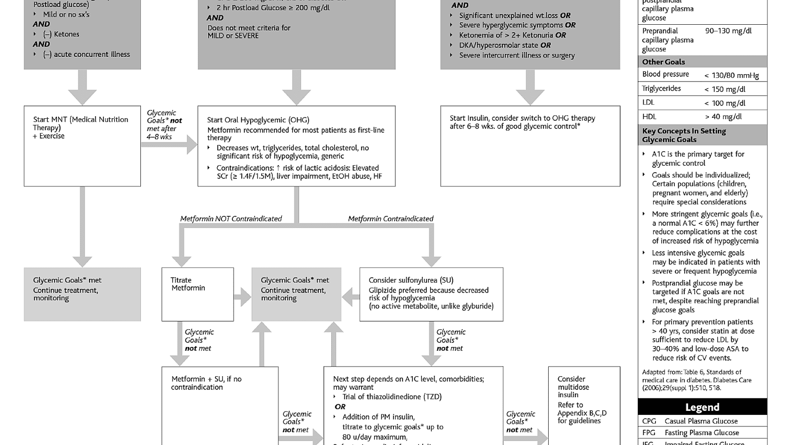 Central Diabetes Insipidus Treatment Guidelines Treat Choices