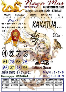 1 New Message Kode Syair Hongkong 8 Desember 2020 Forum Syair Togel Hongkong Singapura Sydney