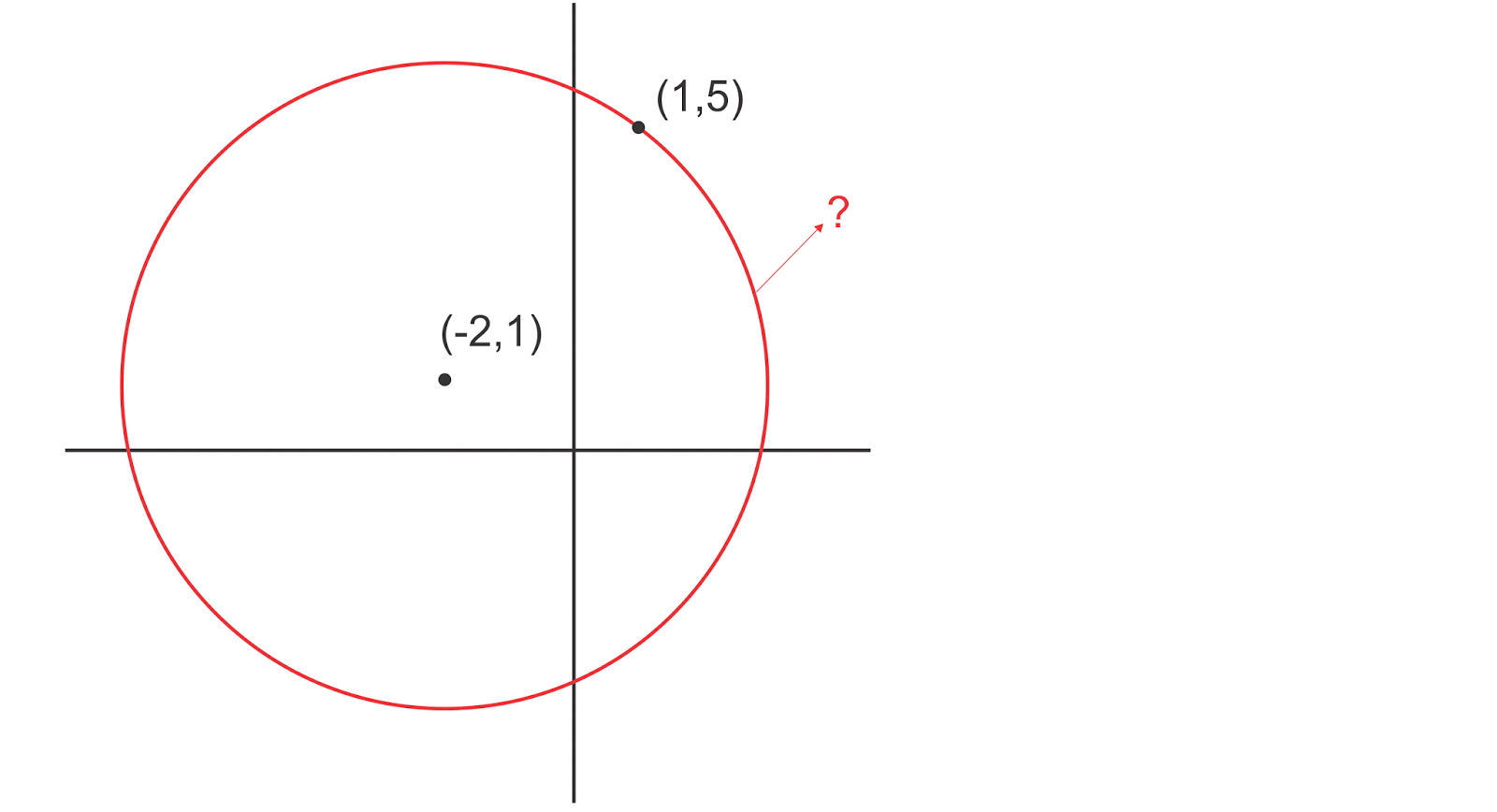 Pembahasan Materi dan Soal Persamaan Lingkaran - M4thguru